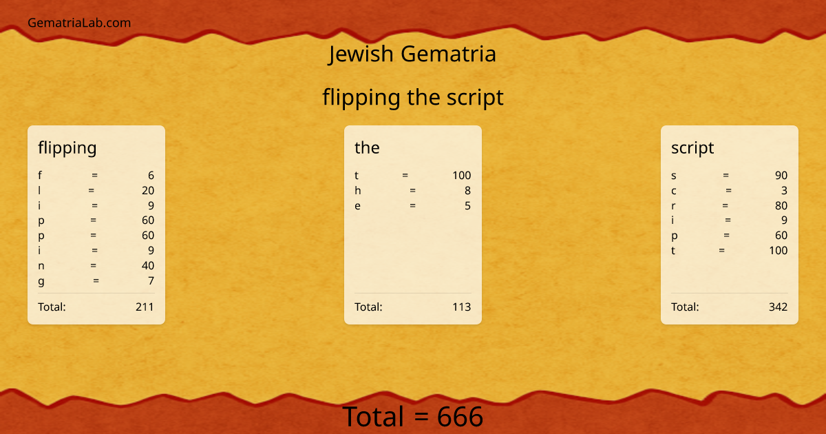 flipping the script in jewish Gematria
